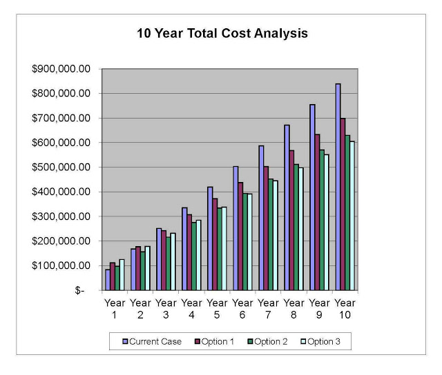 improvements for air compressor efficiency