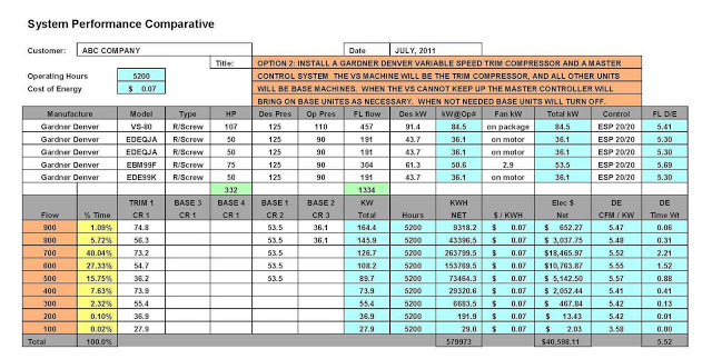 air audit cost analysis